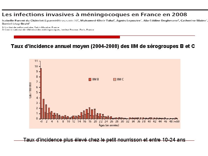 Taux d’incidence annuel moyen (2004 -2008) des IIM de sérogroupes B et C Taux