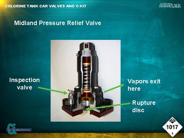 CHLORINE TANK CAR VALVES AND C-KIT Midland Pressure Relief Valve Inspection valve Vapors exit