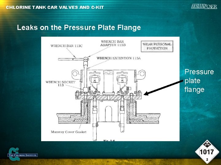 CHLORINE TANK CAR VALVES AND C-KIT Leaks on the Pressure Plate Flange Pressure plate CHLORINE TANK CAR VALVES AND C-KIT Leaks on the Pressure Plate Flange Pressure plate
