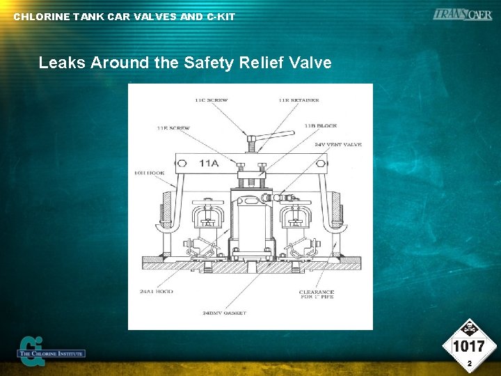 CHLORINE TANK CAR VALVES AND C-KIT Leaks Around the Safety Relief Valve 