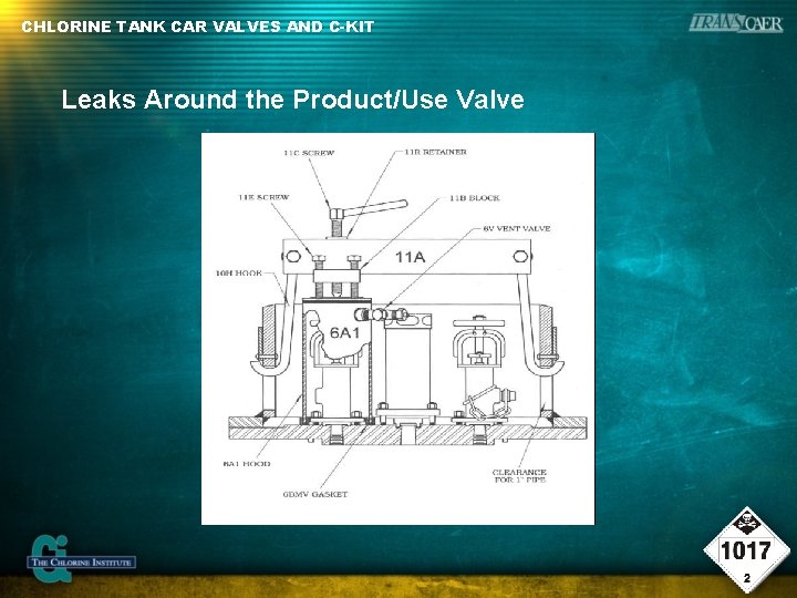 CHLORINE TANK CAR VALVES AND C-KIT Leaks Around the Product/Use Valve 