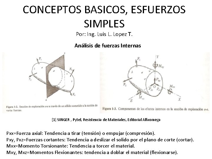 CONCEPTOS BASICOS, ESFUERZOS SIMPLES Por: Ing. Luis L. Lopez T. Análisis de fuerzas Internas