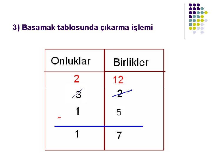 3) Basamak tablosunda çıkarma işlemi 