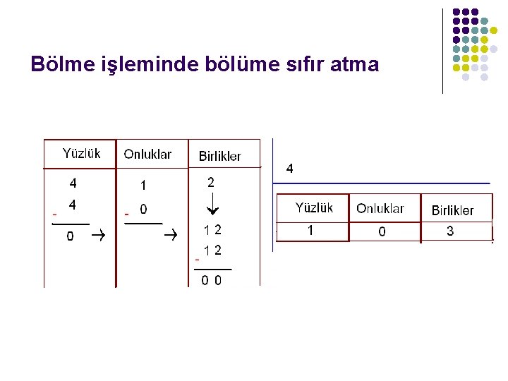 Bölme işleminde bölüme sıfır atma 