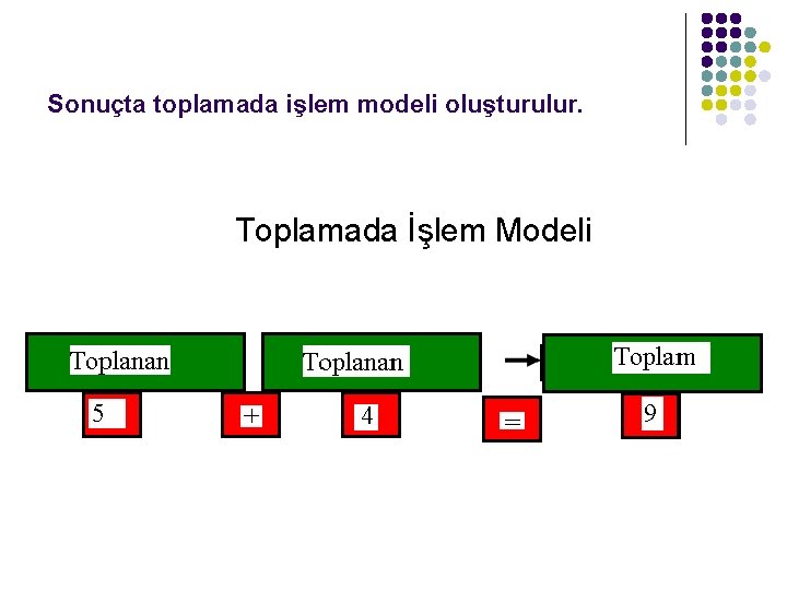 Sonuçta toplamada işlem modeli oluşturulur. Toplamada İşlem Modeli 