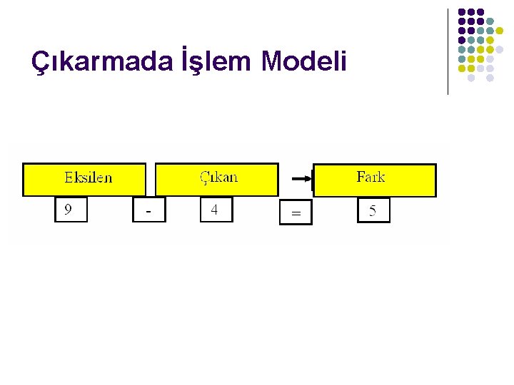 Çıkarmada İşlem Modeli 