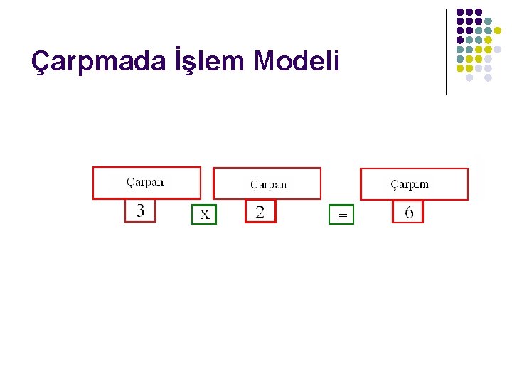 Çarpmada İşlem Modeli 