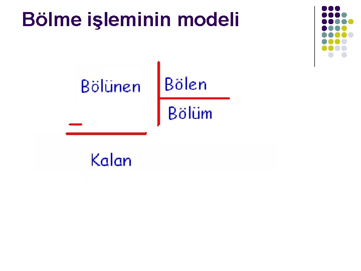 Bölme işleminin modeli 
