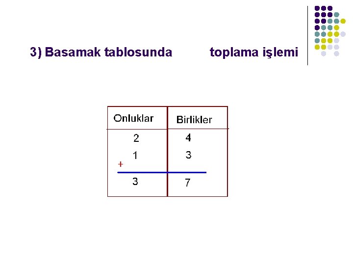 3) Basamak tablosunda toplama işlemi 