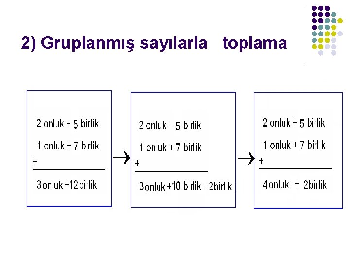 2) Gruplanmış sayılarla toplama 