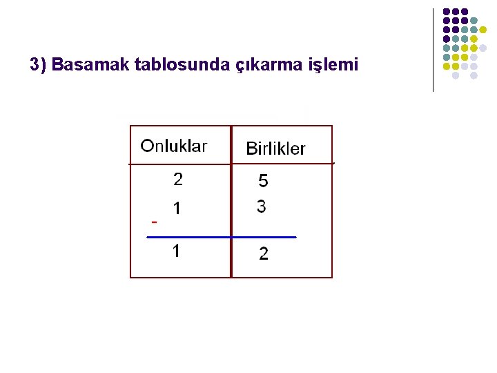 3) Basamak tablosunda çıkarma işlemi 