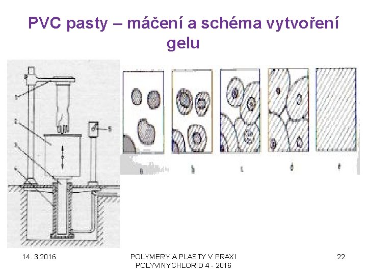 PVC pasty – máčení a schéma vytvoření gelu 14. 3. 2016 POLYMERY A PLASTY