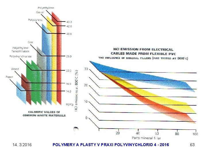 14. 3. 2016 POLYMERY A PLASTY V PRAXI POLYVINYCHLORID 4 - 2016 63 