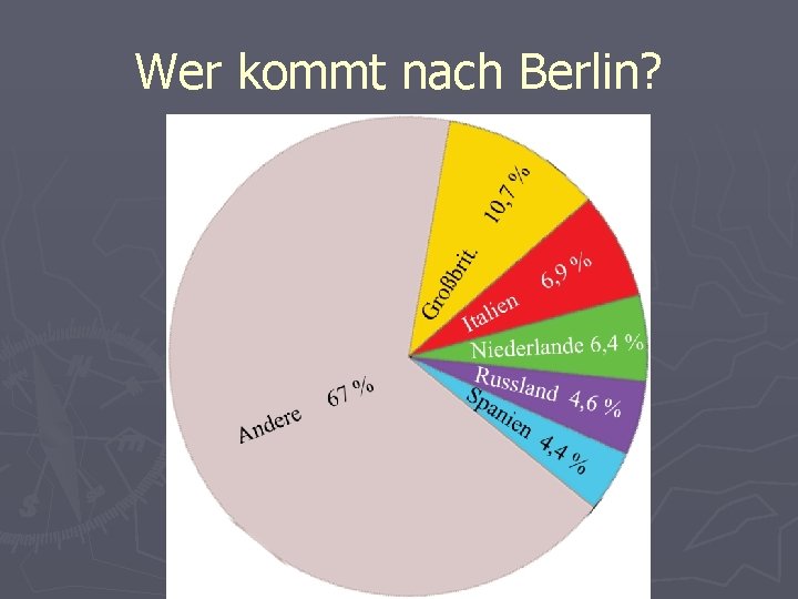 Wer kommt nach Berlin? 