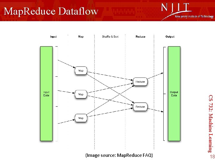 Iterative Map Reduce Approach to Frequent Subgraph Mining