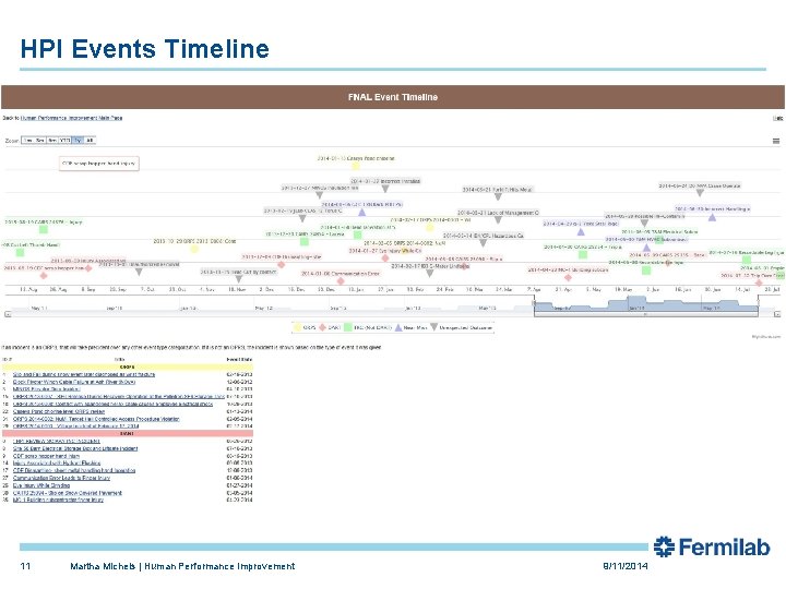 HPI Events Timeline 11 Martha Michels | Human Performance Improvement 9/11/2014 