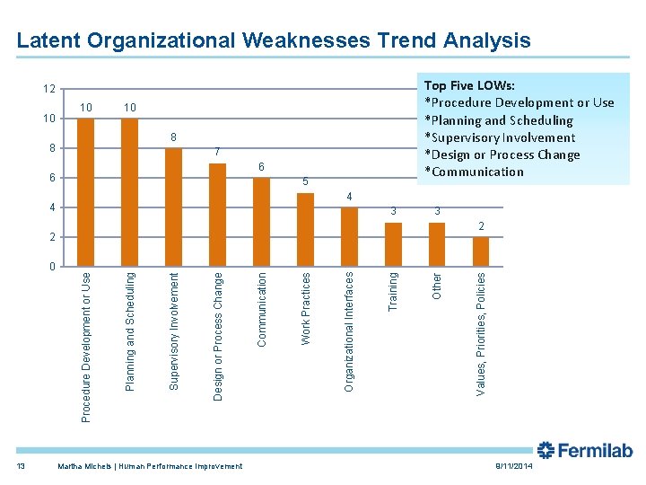 Latent Organizational Weaknesses Trend Analysis Top Five LOWs: *Procedure Development or Use *Planning and