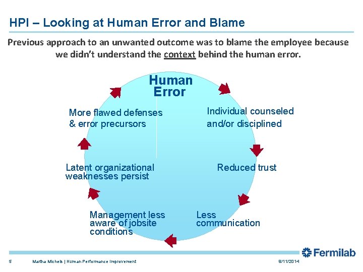 HPI – Looking at Human Error and Blame Previous approach to an unwanted outcome