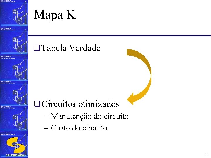 Mapa K q Tabela Verdade q Circuitos otimizados – Manutenção do circuito – Custo