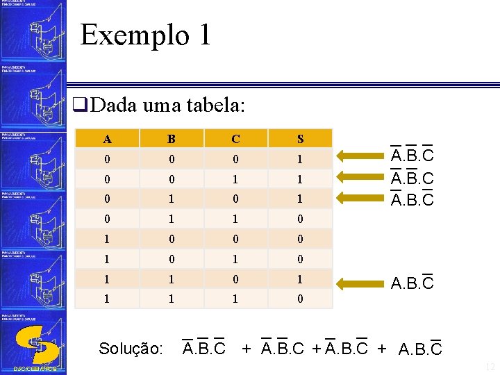 Exemplo 1 q Dada uma tabela: A B C S 0 0 0 1