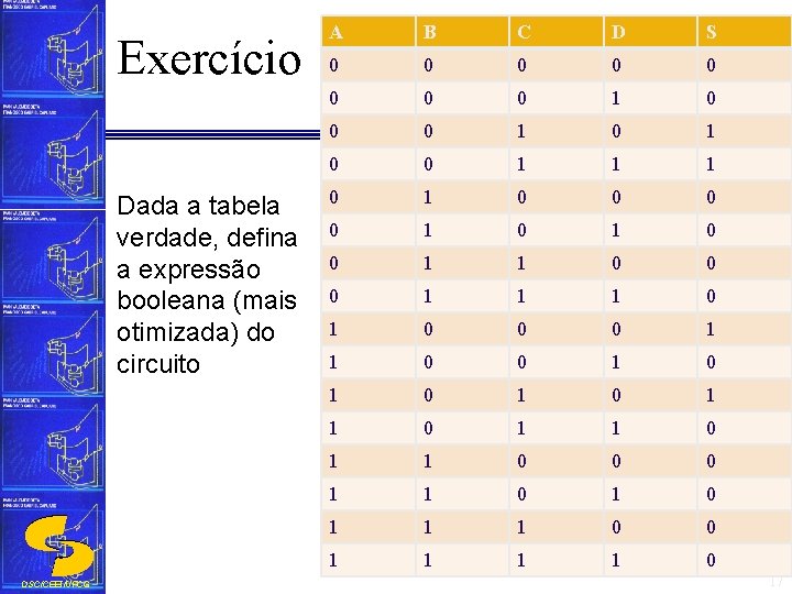 Exercício Dada a tabela verdade, defina a expressão booleana (mais otimizada) do circuito DSC/CEEI/UFCG