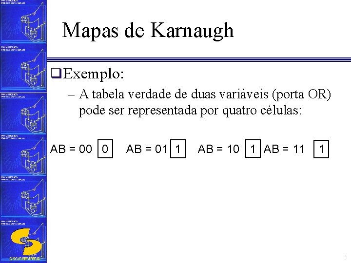 Mapas de Karnaugh q Exemplo: – A tabela verdade de duas variáveis (porta OR)
