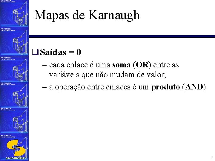 Mapas de Karnaugh q Saídas = 0 – cada enlace é uma soma (OR)