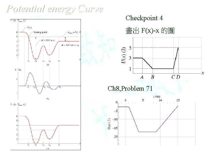 Potential energy Curve Checkpoint 4 畫出 F(x)-x 的圖 Ch 8, Problem 71 