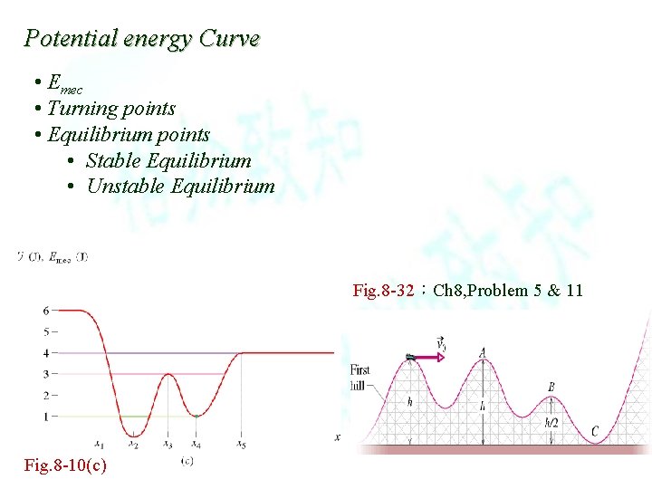 Potential energy Curve • Emec • Turning points • Equilibrium points • Stable Equilibrium