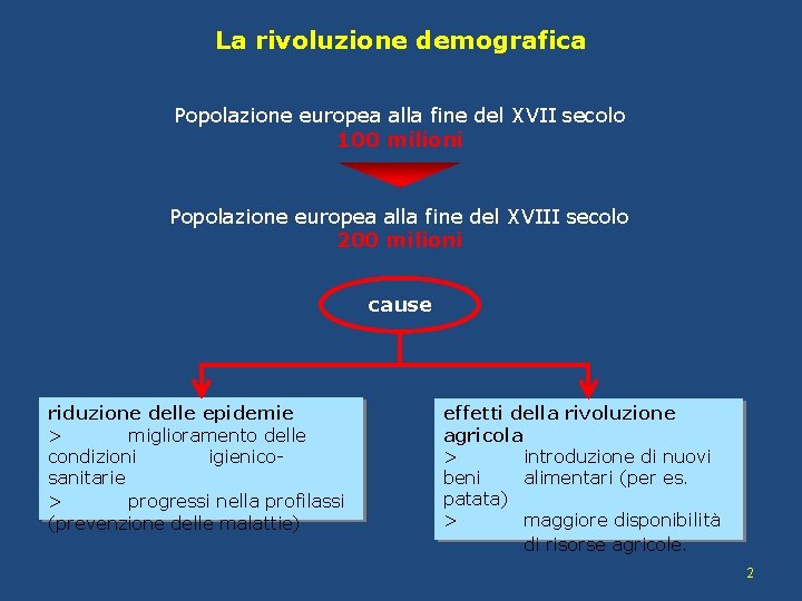 La rivoluzione demografica Popolazione europea alla fine del XVII secolo 100 milioni Popolazione europea