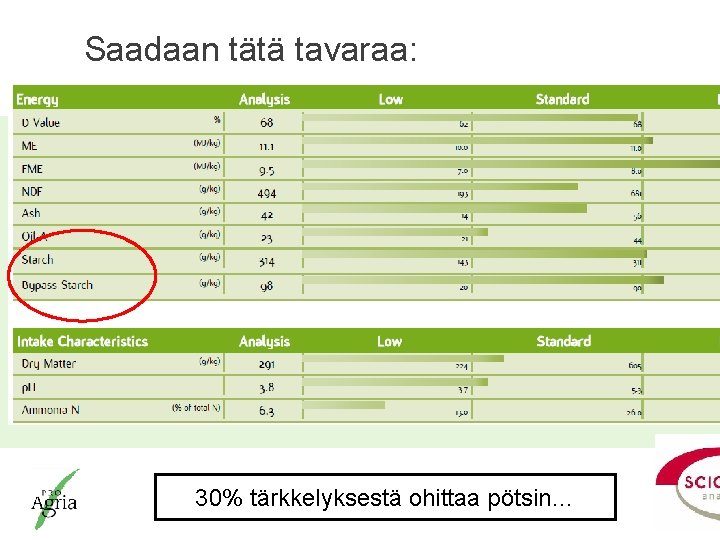 Saadaan tätä tavaraa: 30% tärkkelyksestä ohittaa pötsin… Pro. Agria Keskusten ja Pro. Agria Keskusten