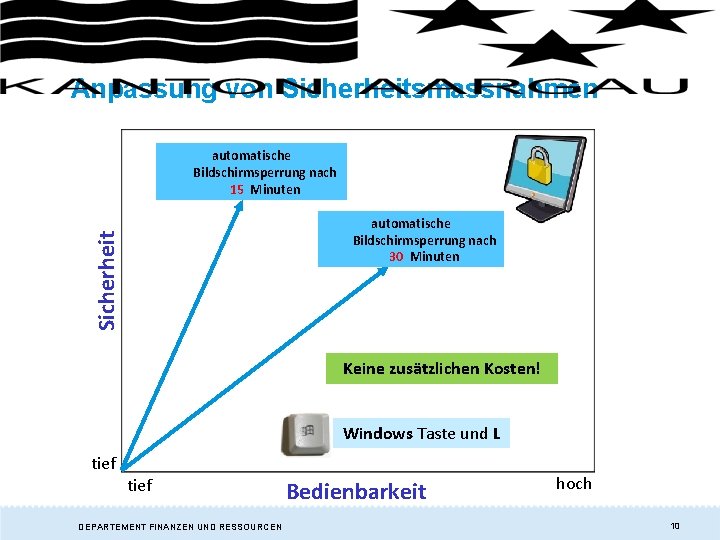 Anpassung von Sicherheitsmassnahmen automatische Bildschirmsperrung nach 15 Minuten Sicherheit automatische Bildschirmsperrung nach 30 Minuten Anpassung von Sicherheitsmassnahmen automatische Bildschirmsperrung nach 15 Minuten Sicherheit automatische Bildschirmsperrung nach 30 Minuten