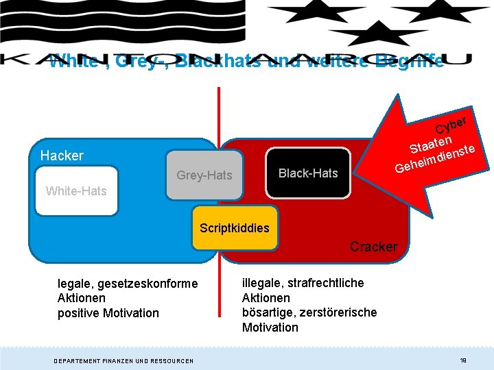 White-, Grey-, Blackhats und weitere Begriffe er b y C ten e a a White-, Grey-, Blackhats und weitere Begriffe er b y C ten e a a