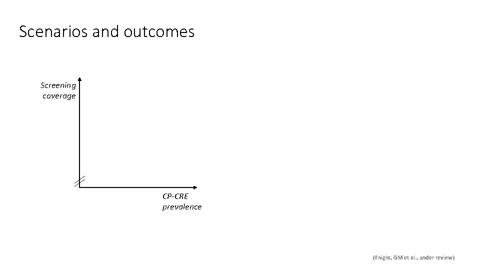 Scenarios and outcomes Screening coverage CP-CRE prevalence (Knight, GM et al. , under review)