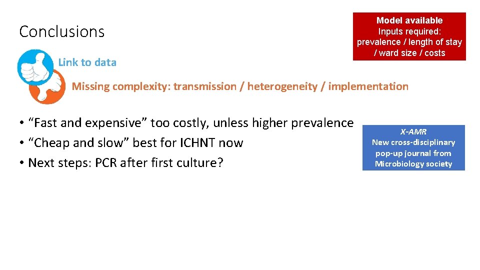 Conclusions Link to data Model available Inputs required: prevalence / length of stay /