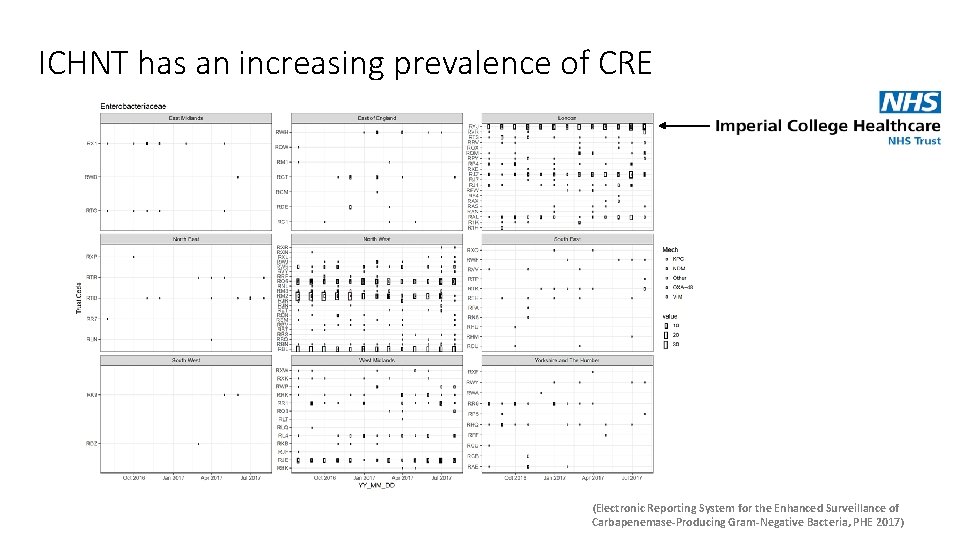 ICHNT has an increasing prevalence of CRE (Electronic Reporting System for the Enhanced Surveillance