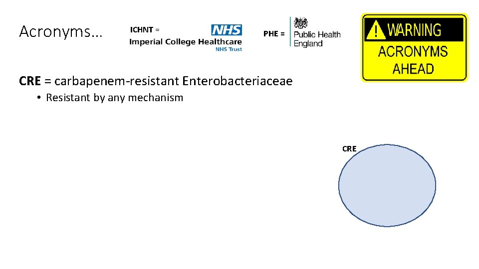 Acronyms… ICHNT = PHE = CRE = carbapenem-resistant Enterobacteriaceae • Resistant by any mechanism