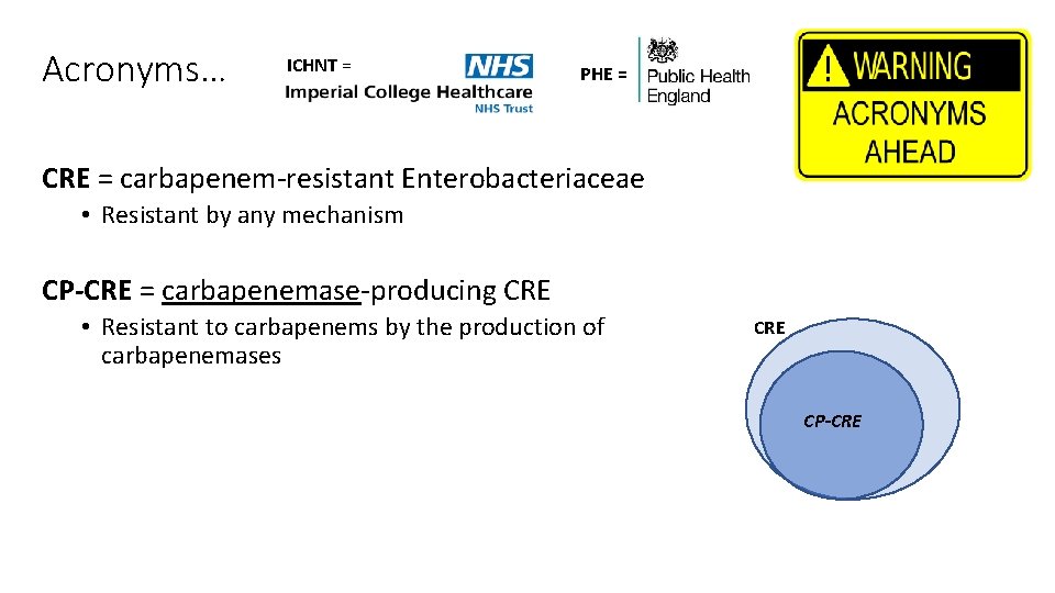 Acronyms… ICHNT = PHE = CRE = carbapenem-resistant Enterobacteriaceae • Resistant by any mechanism