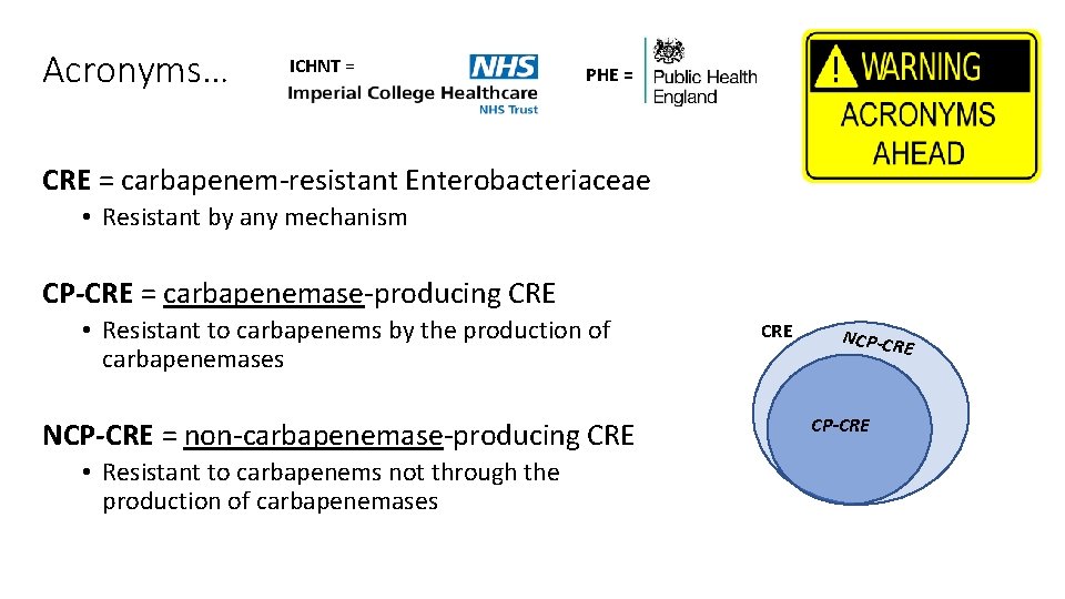 Acronyms… ICHNT = PHE = CRE = carbapenem-resistant Enterobacteriaceae • Resistant by any mechanism