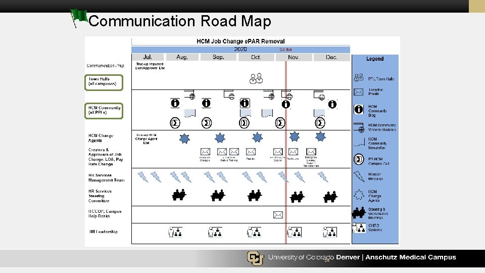 Communication Road Map 26 