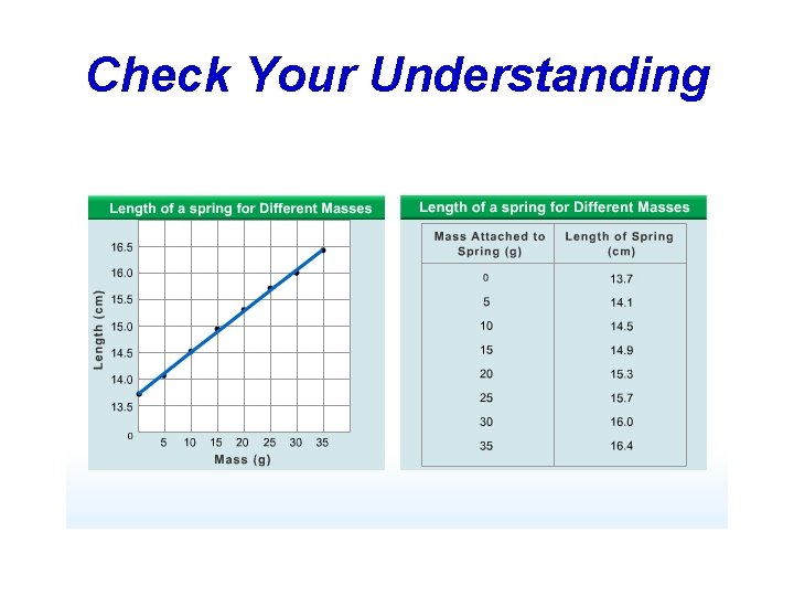Check Your Understanding 