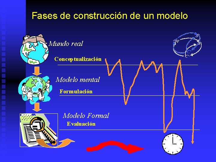 Fases de construcción de un modelo Mundo real Conceptualización Modelo mental Formulación Modelo Formal