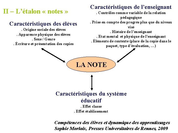 Caractéristiques de l’enseignant II – L’étalon « notes » Caractéristiques des élèves. Origine sociale