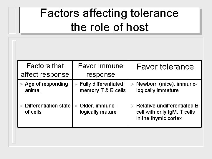 Factors affecting tolerance the role of host Factors that affect response Favor immune response