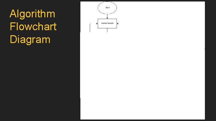 Algorithm Flowchart Diagram 