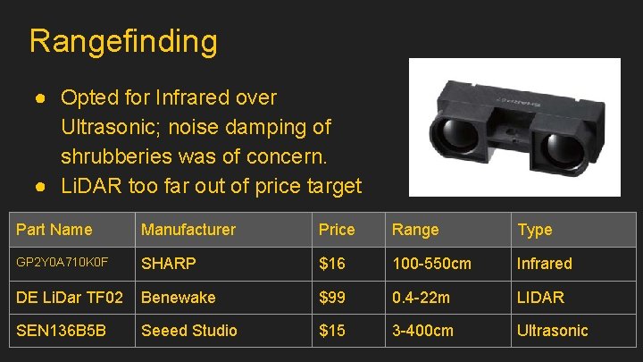 Rangefinding ● Opted for Infrared over Ultrasonic; noise damping of shrubberies was of concern.