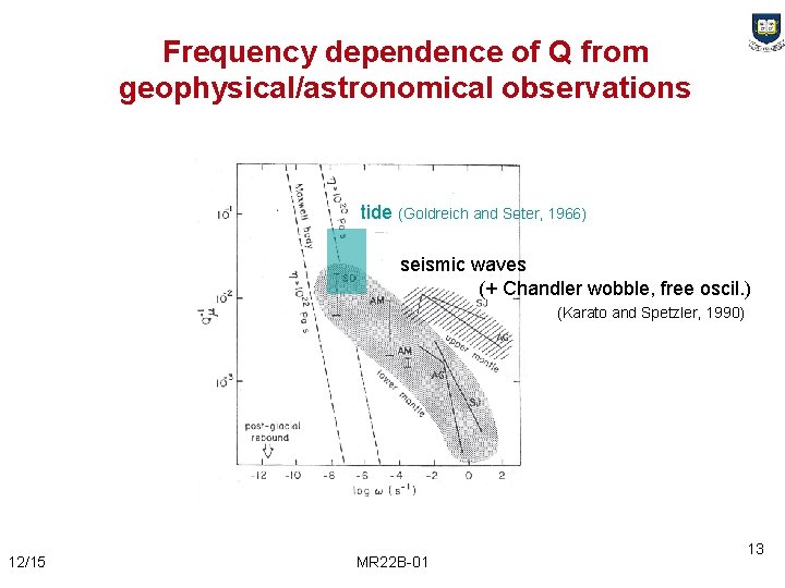 Frequency dependence of Q from geophysical/astronomical observations tide (Goldreich and Soter, 1966) seismic waves