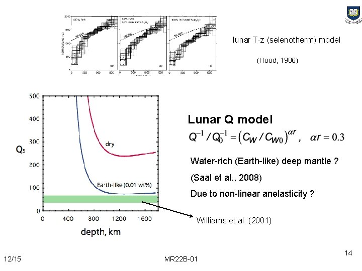 lunar T-z (selenotherm) model (Hood, 1986) Lunar Q model Water-rich (Earth-like) deep mantle ?