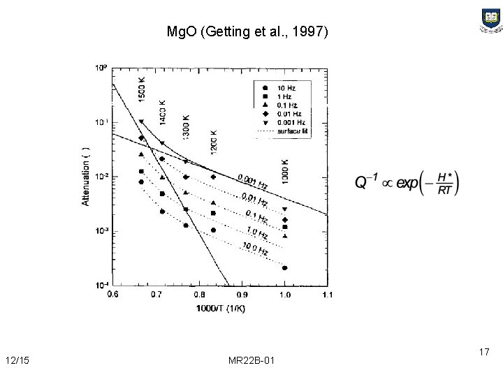 Mg. O (Getting et al. , 1997) 12/15 MR 22 B-01 17 