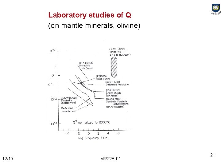 Laboratory studies of Q (on mantle minerals, olivine) 12/15 MR 22 B-01 21 